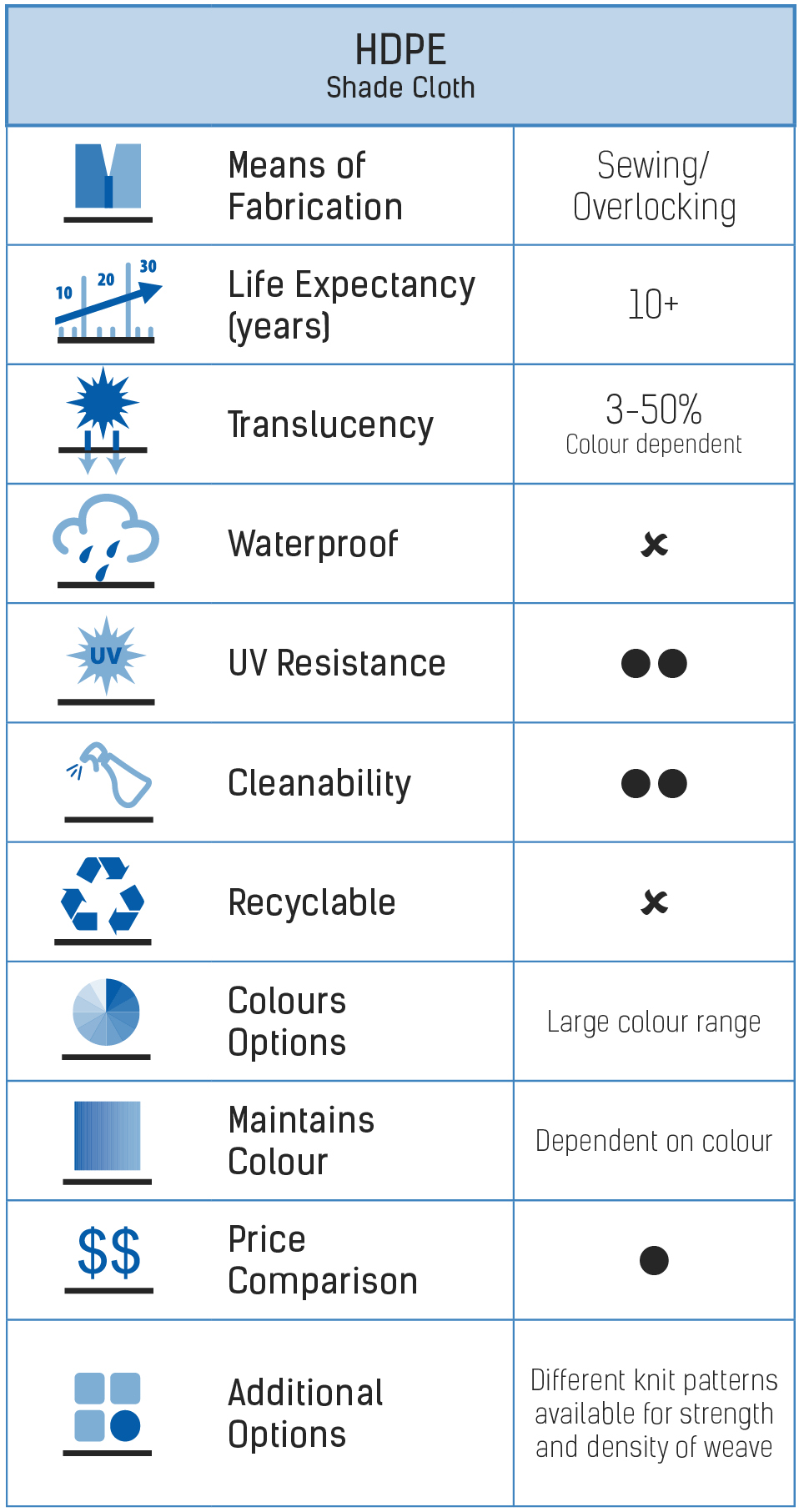 Fabric Comparision Charts_HDPE HDPE Chart