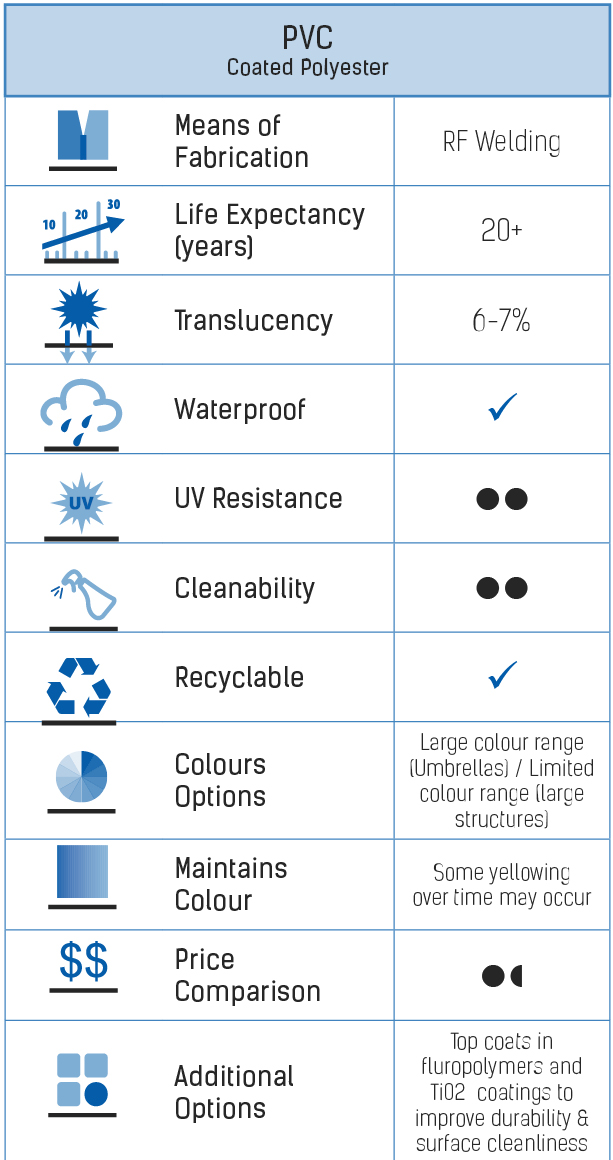 Fabric Comparision Charts_PVC-SOLID