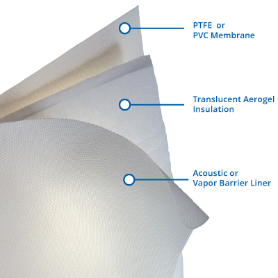 Tensotherm Layered Membrane