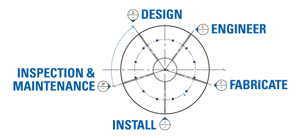 MakMax Australia Full Circle of Support