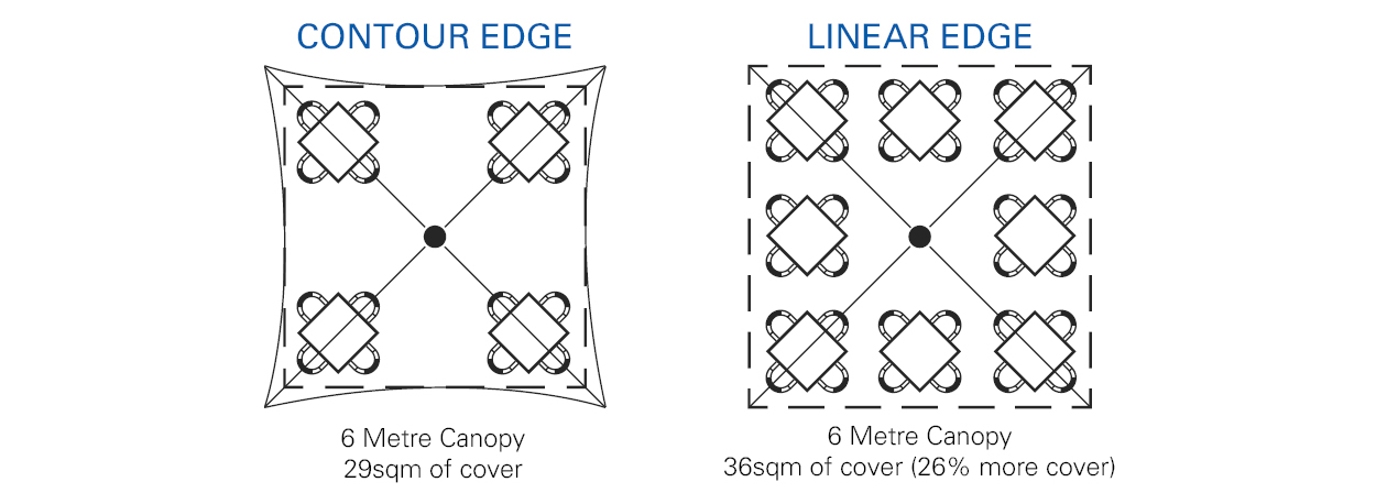 Monaco Linear Edge Diagram