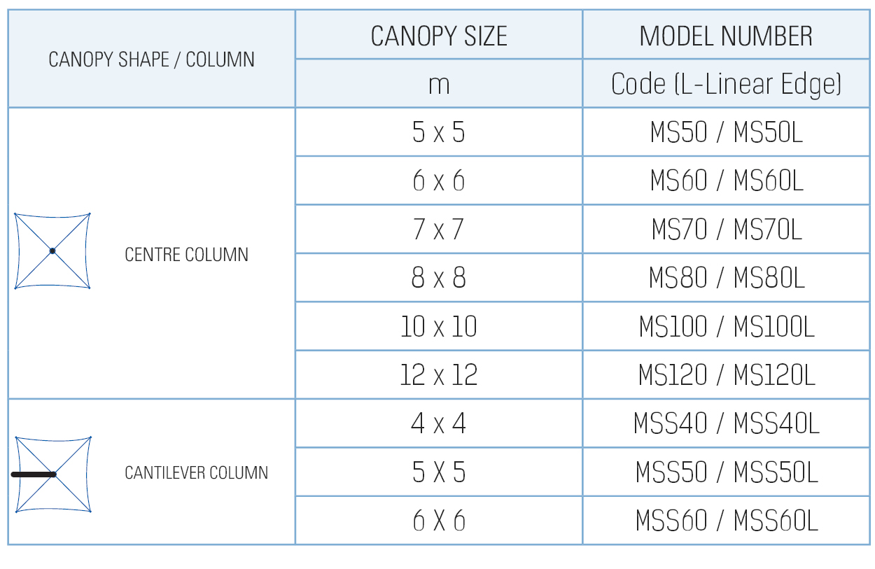Modular-Monaco-sizes Monaco Size Chart