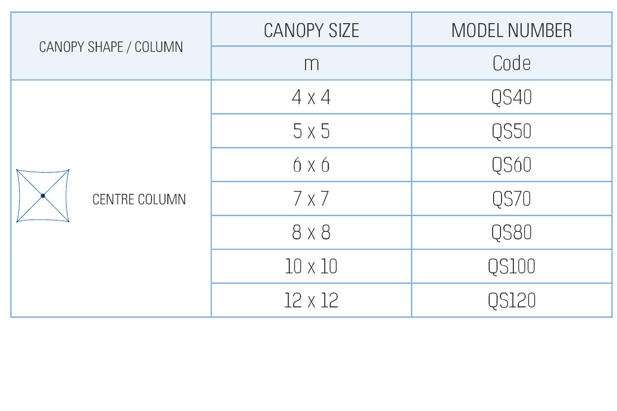 Quasar Standard Sizes