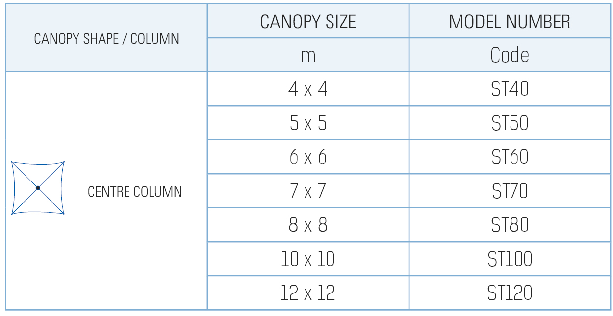 Modular-Sttropez-sizes St Tropez Sizes