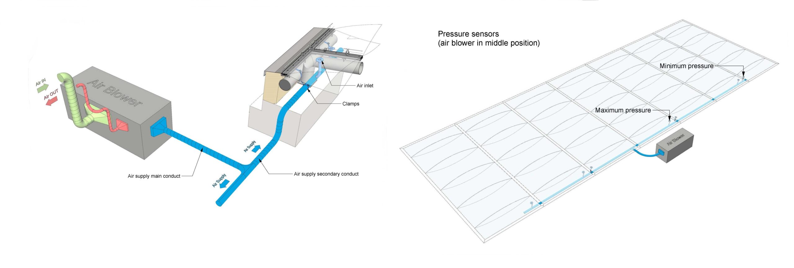 Example of Air-supply lines for ETFE 2 layer system