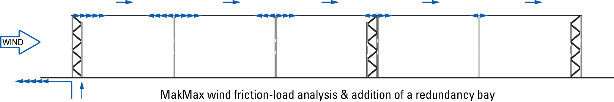 MakMax Wind Analysis - additional redundancy bay
