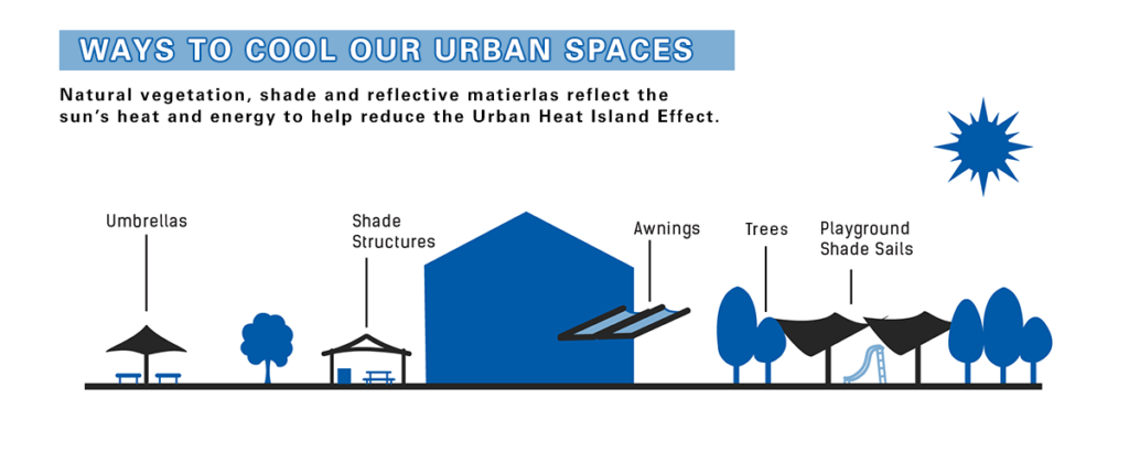 Cooling Urban Spaces with Tensile Membrane