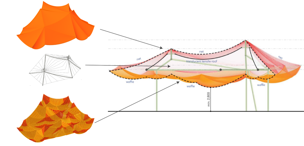 MPavilion 2022 STFE Layer