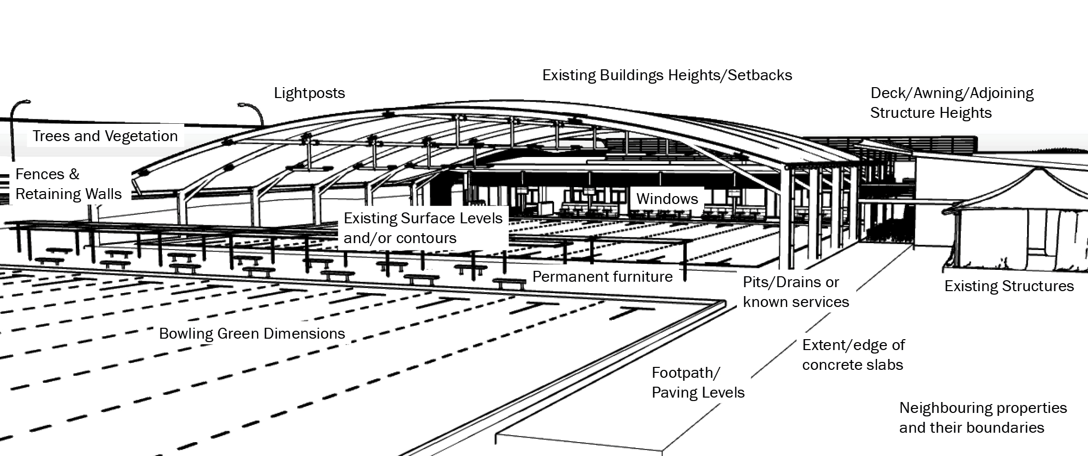 Features and Levels Example Image